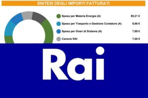 rai